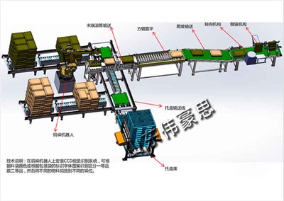 20kg袋料全自动包装码垛线的适用范围