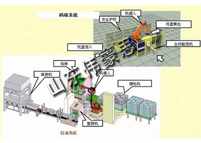 粉料包装码垛生产线在降低异物污染方面表现如何？
