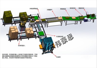 全自动包装码垛线介绍及其应用范围