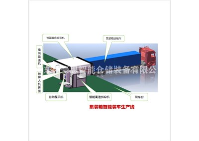 淀粉全自动装车机 集装箱装车成套设备